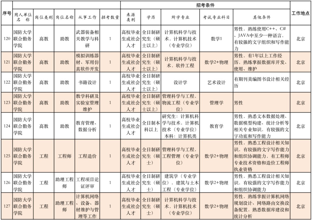 丽江就业