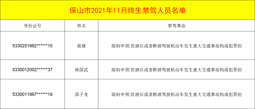 保山新闻网