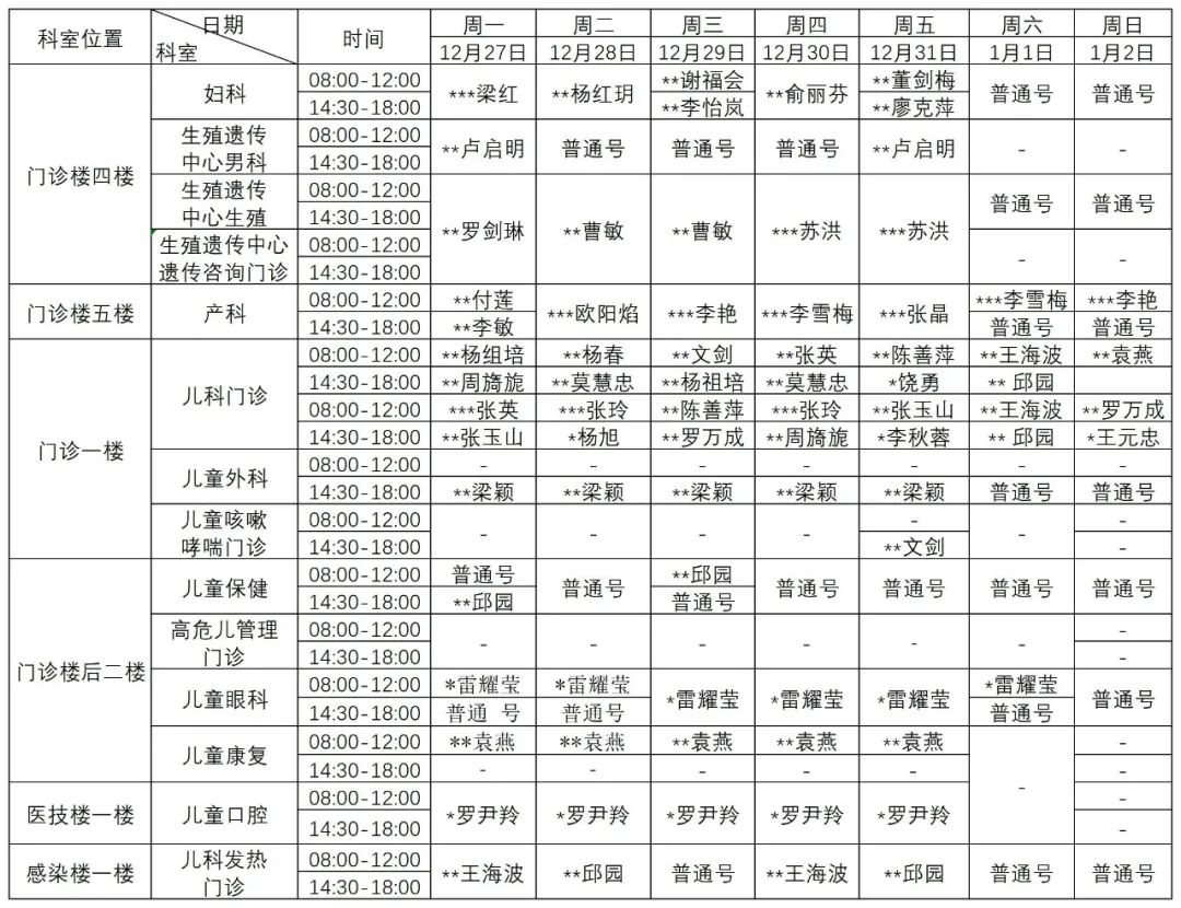 普洱市人民医院