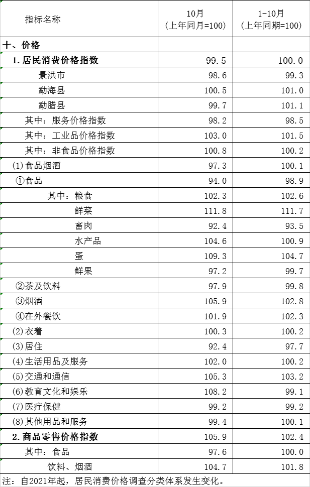 西双版纳傣族自治州人民政府