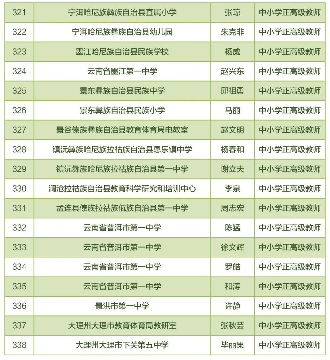 东川教育(微信)