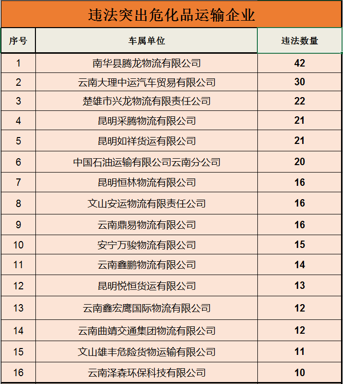 918云南交通台(微信)