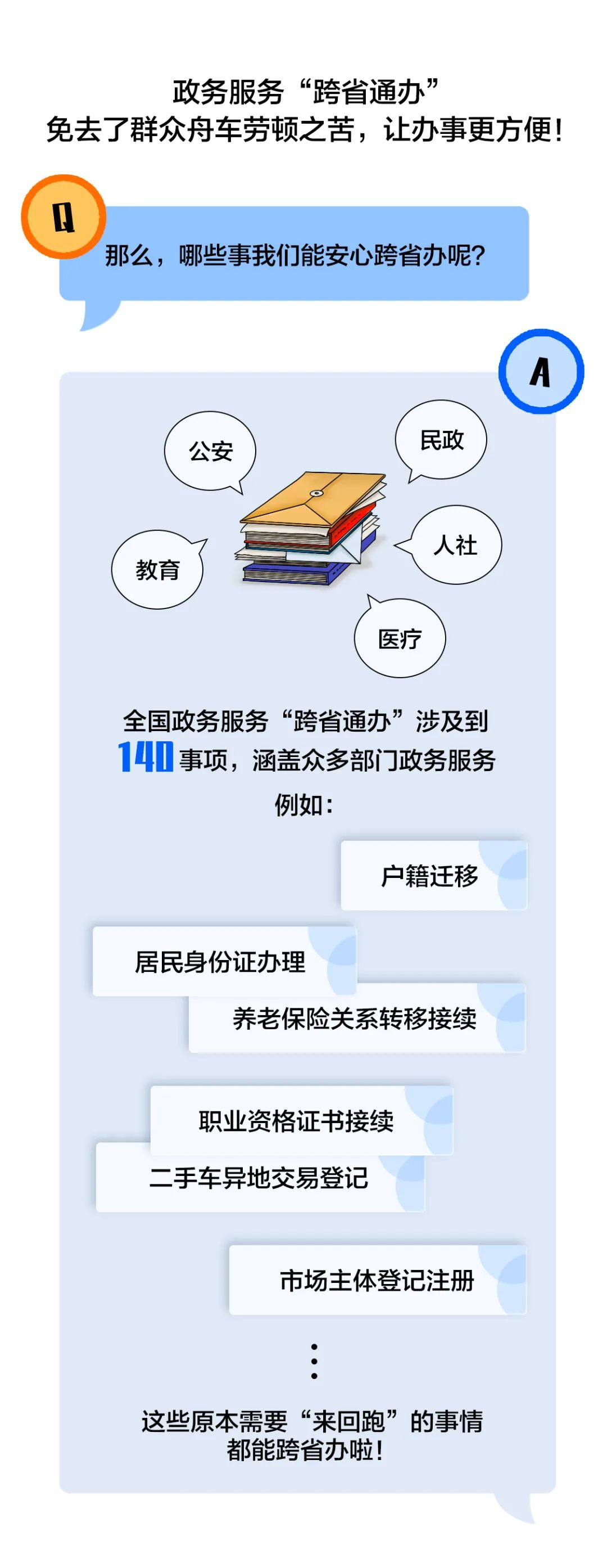 西山政务服务