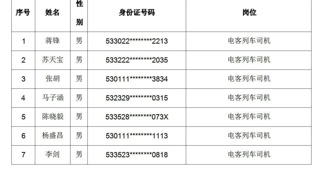 昆明市劳动就业服务局