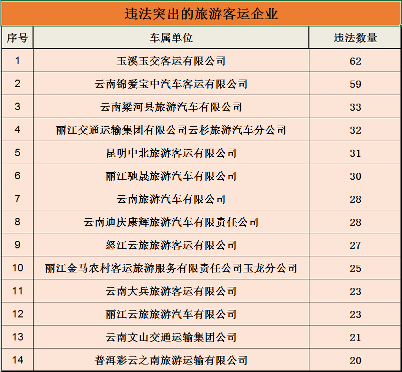 918云南交通台(微信)