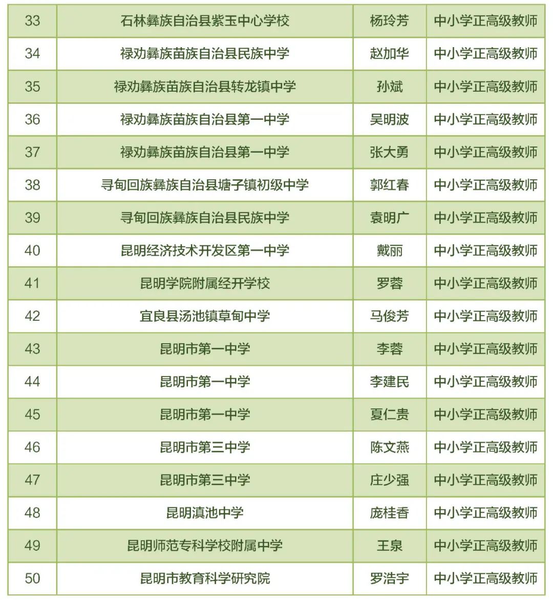 东川教育(微信)