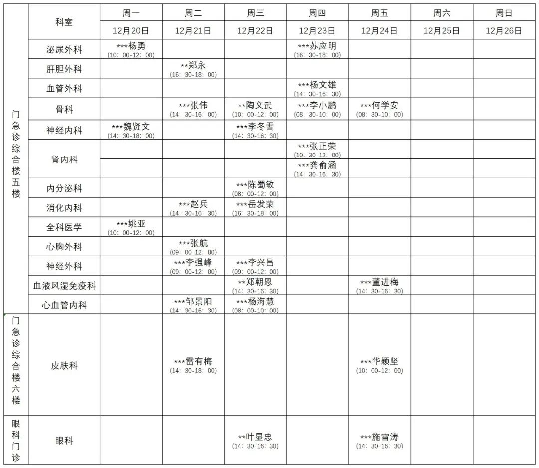 普洱市人民医院
