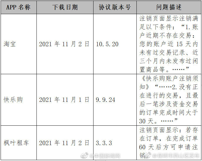 “昆明市西山区发布”微博