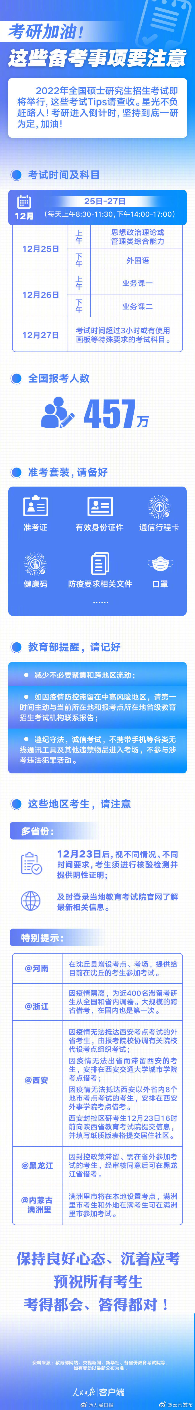 明日考研，这些备考事项要注意