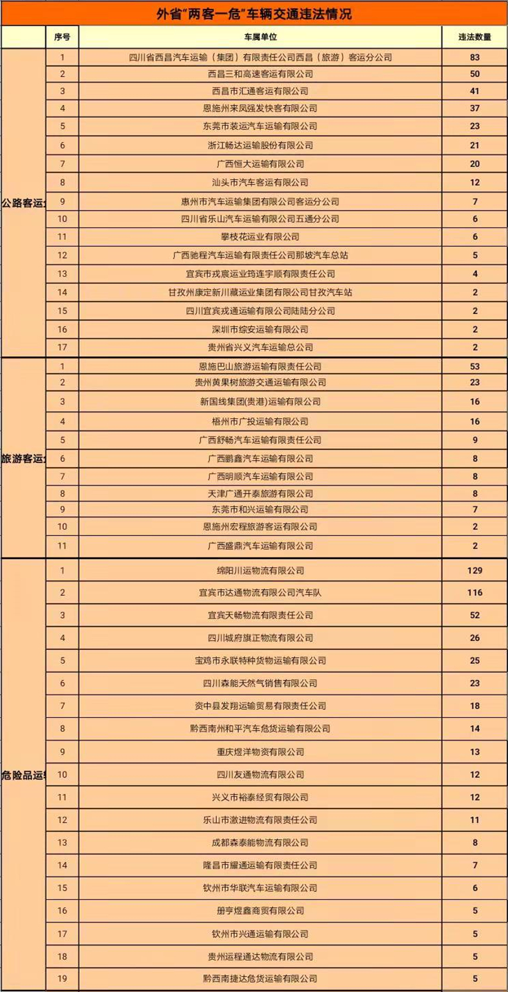 918云南交通台(微信)