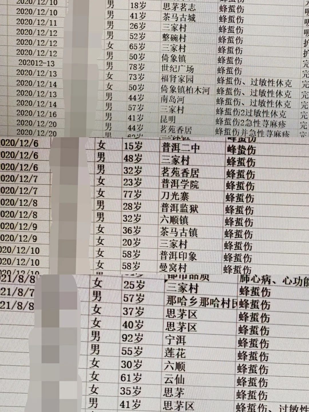 思茅区人民医院