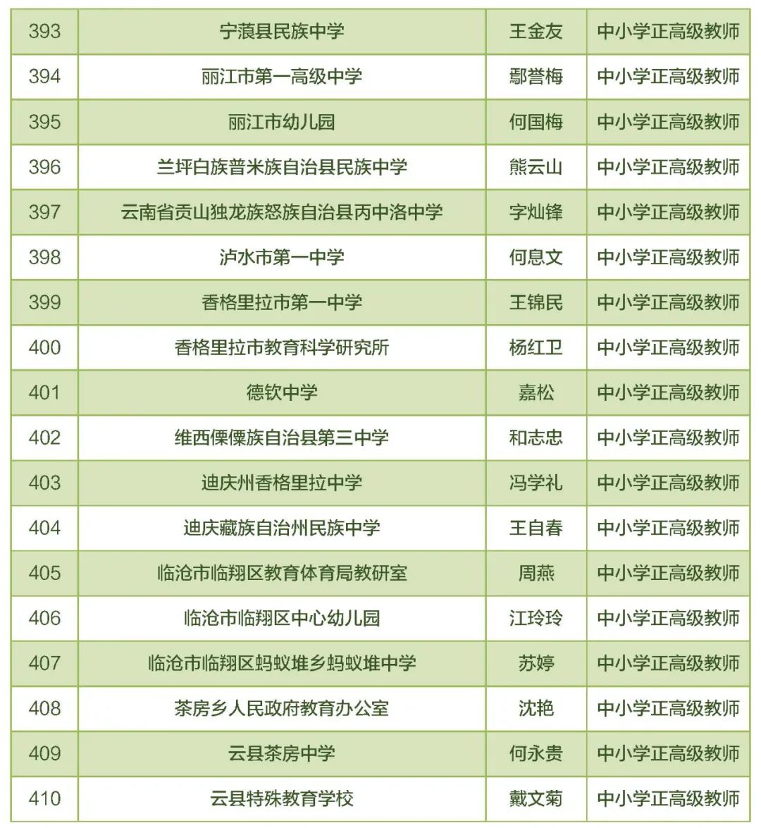 东川教育(微信)