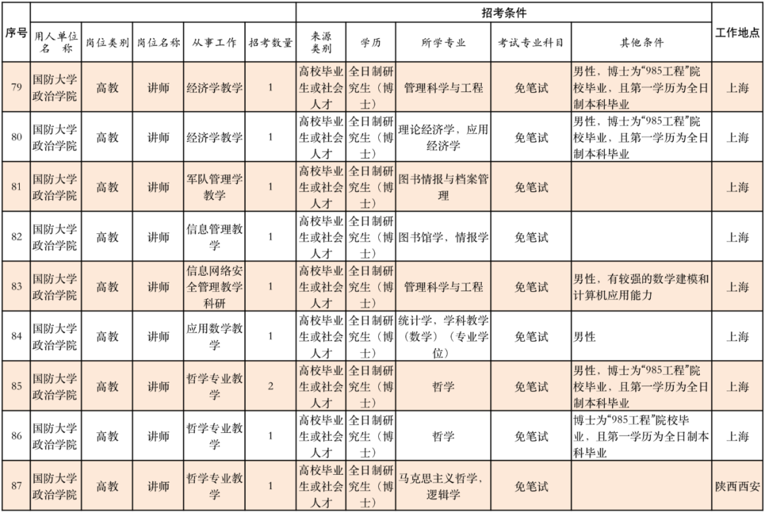 丽江就业