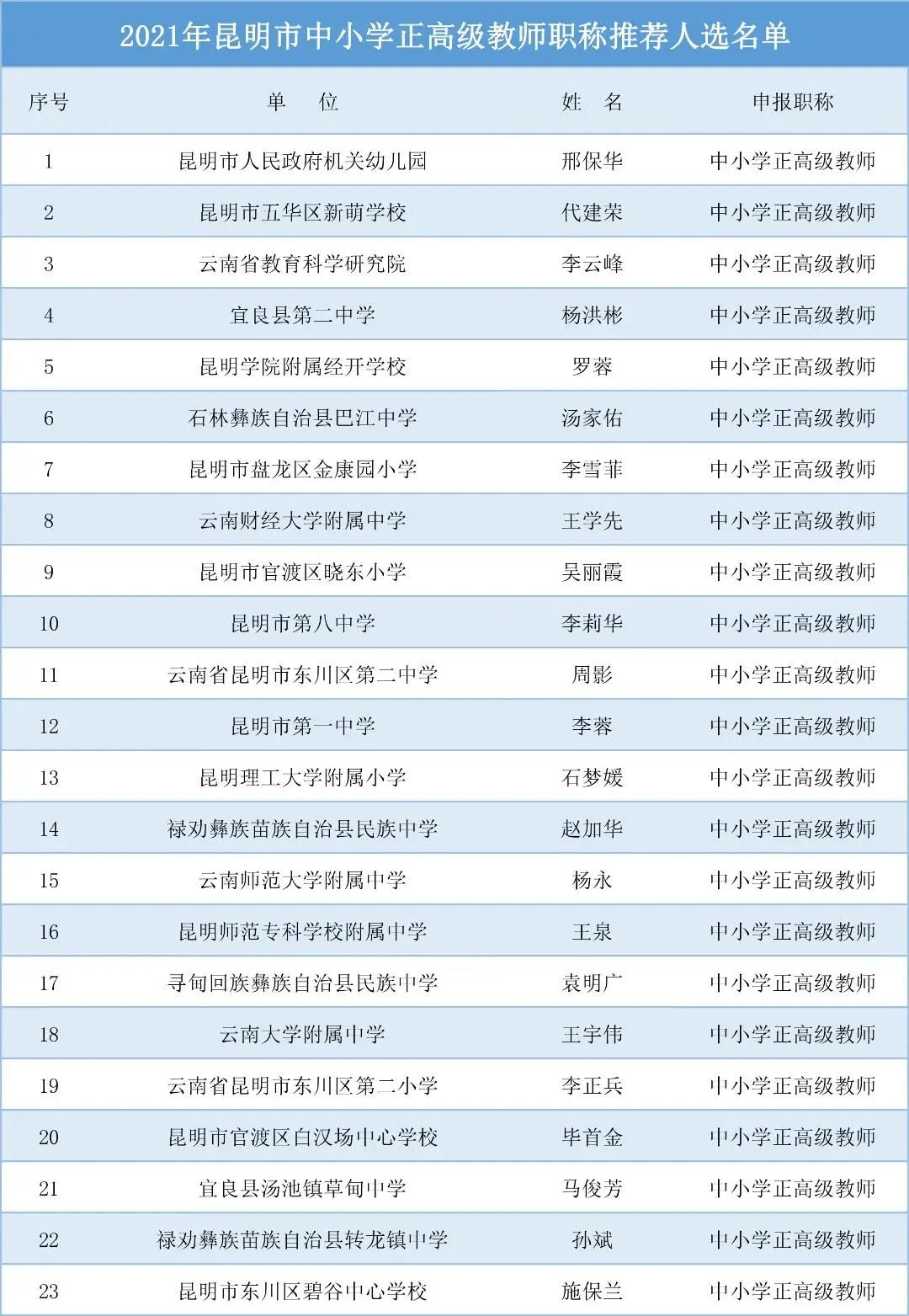 掌上春城微信公众号