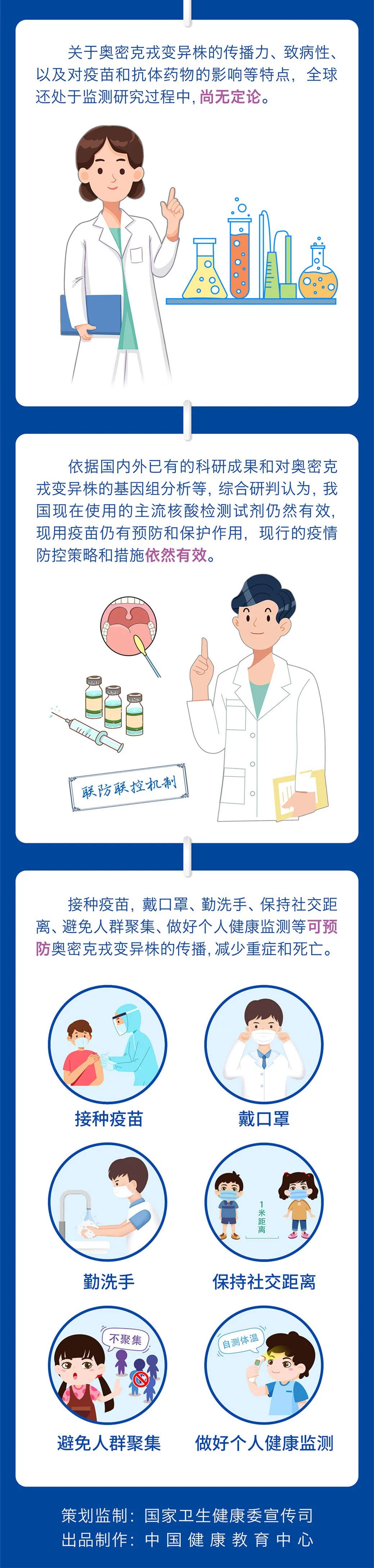 云南健康教育