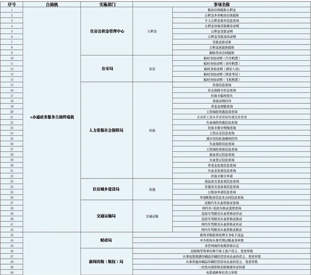 五华先锋