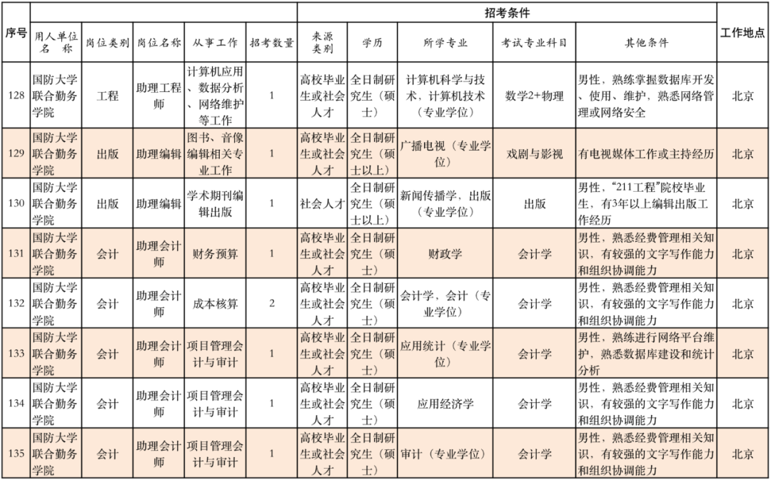 丽江就业