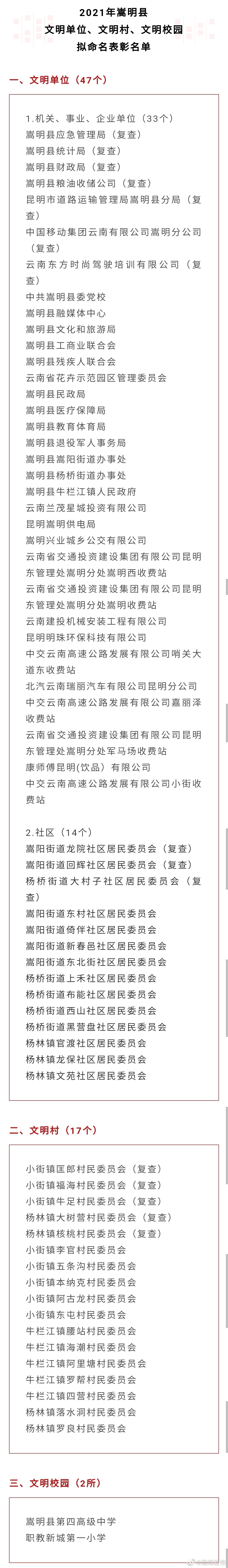 2021年嵩明县文明单位、文明村、文明校园拟命名名单公示