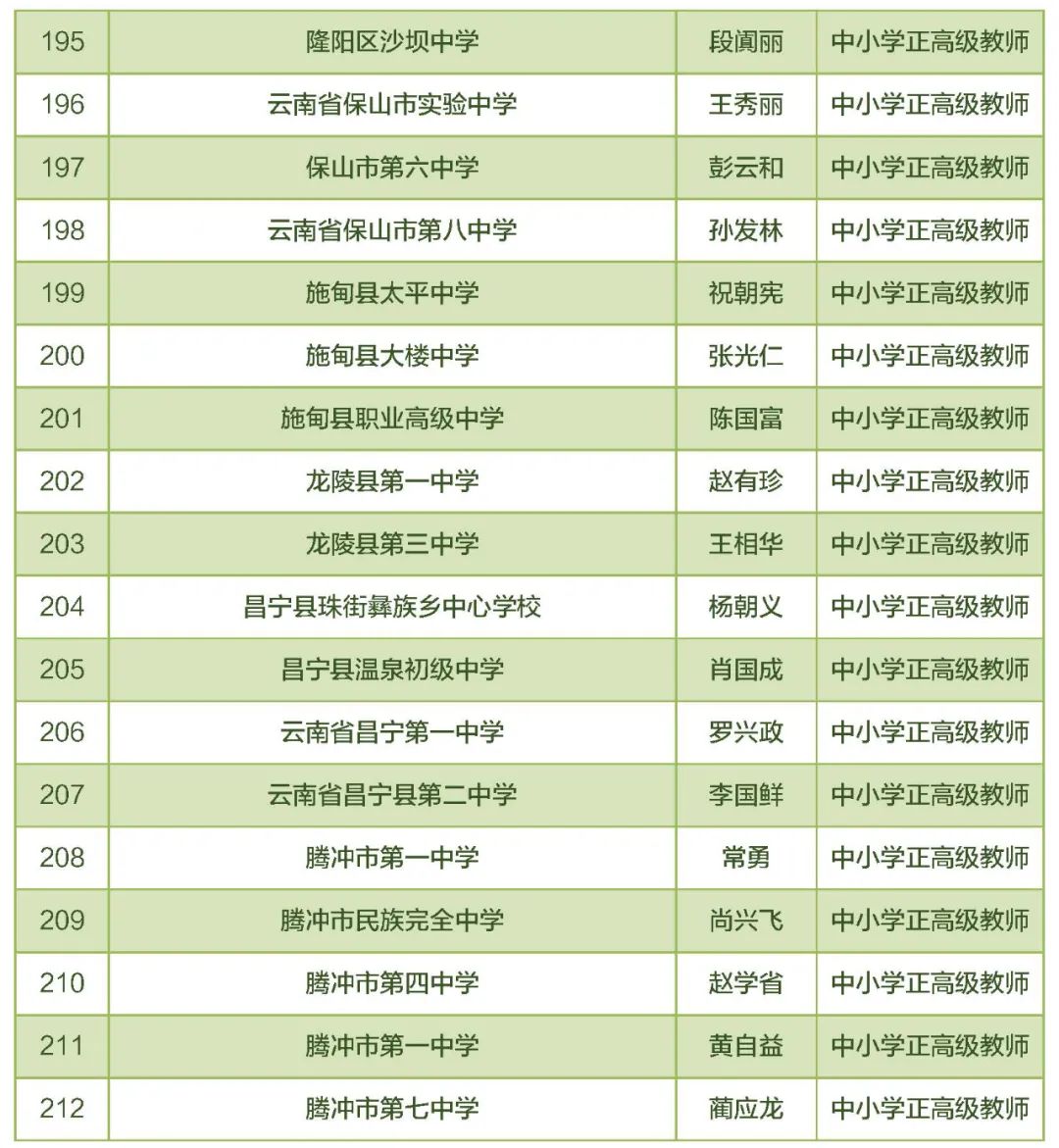 东川教育(微信)