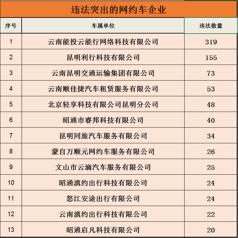 918云南交通台(微信)
