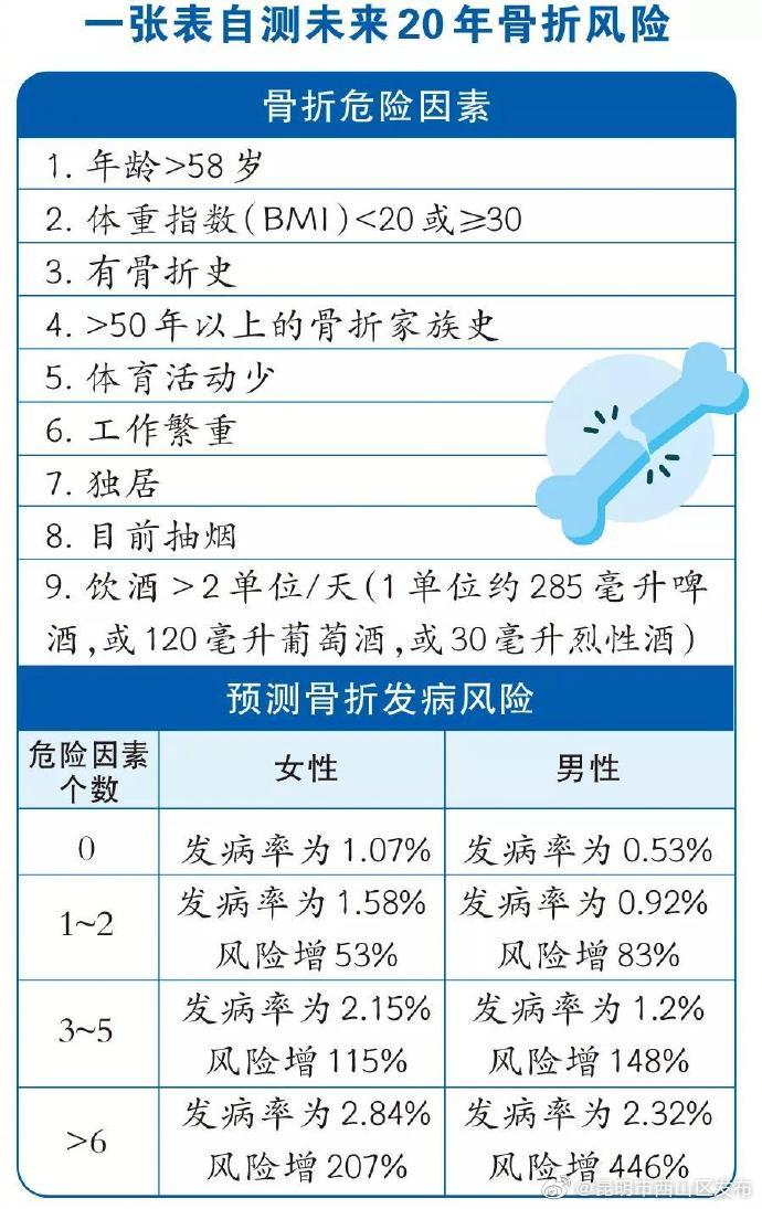 “昆明市西山区发布”微博