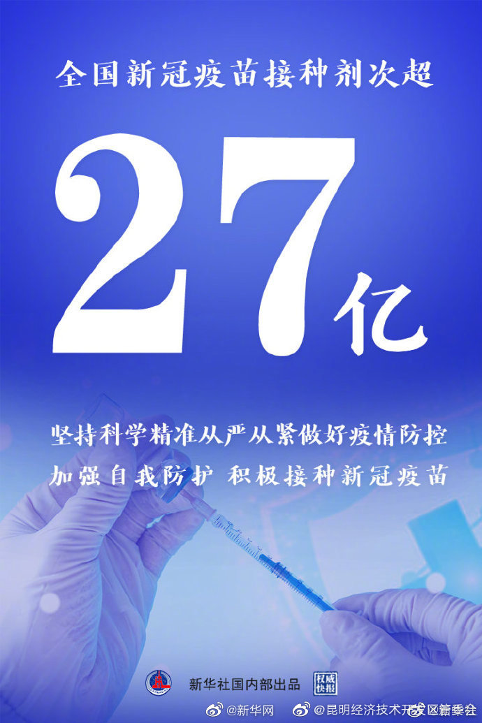 全国新冠疫苗接种剂次超27亿