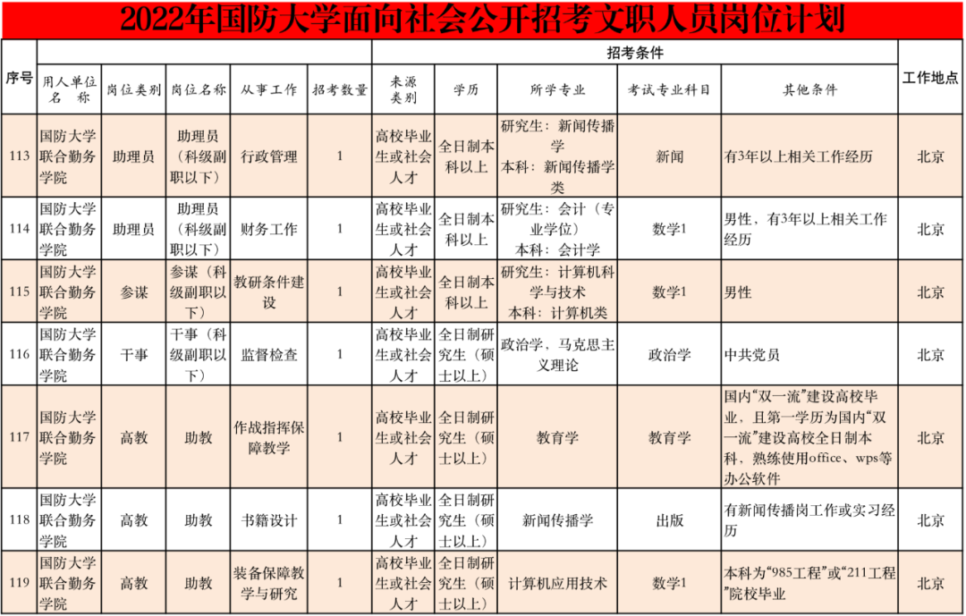 丽江就业