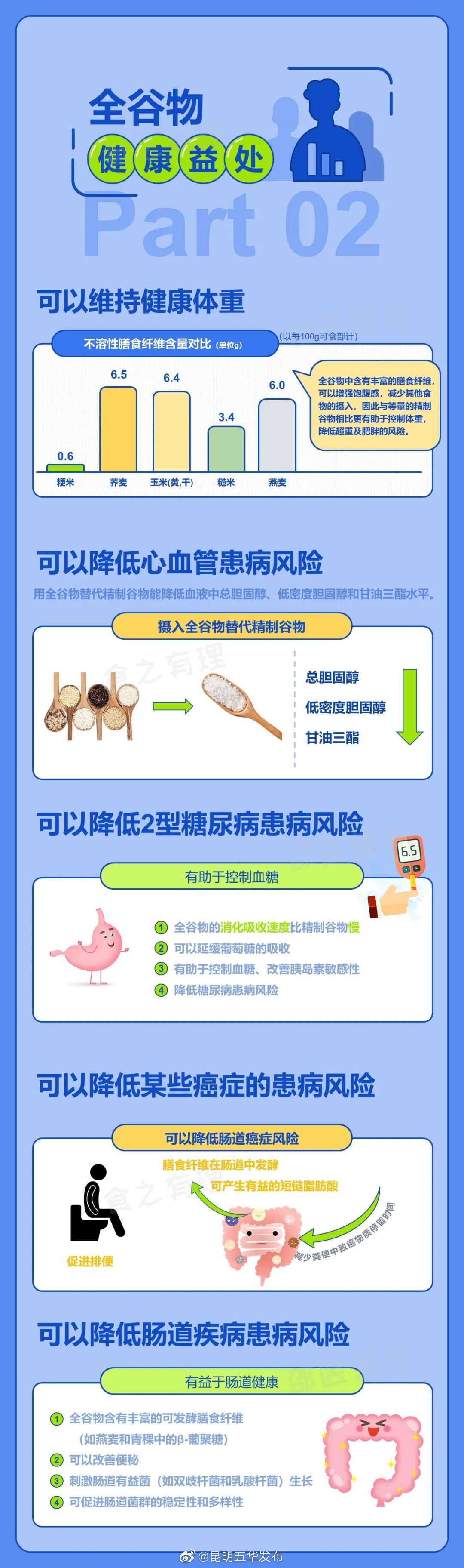 “昆明五华发布”微博