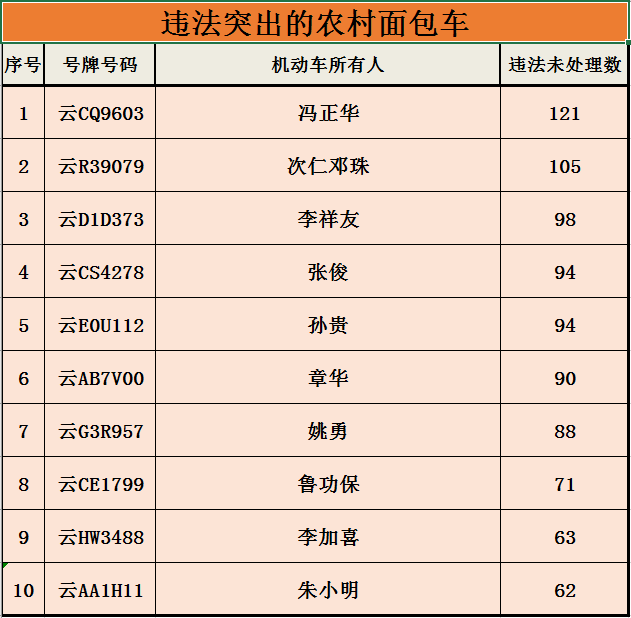 918云南交通台(微信)