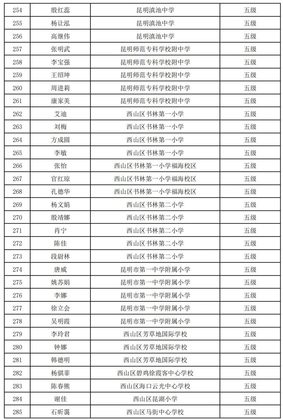 昆明西山教育体育