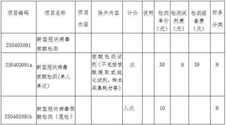 景谷人民医院