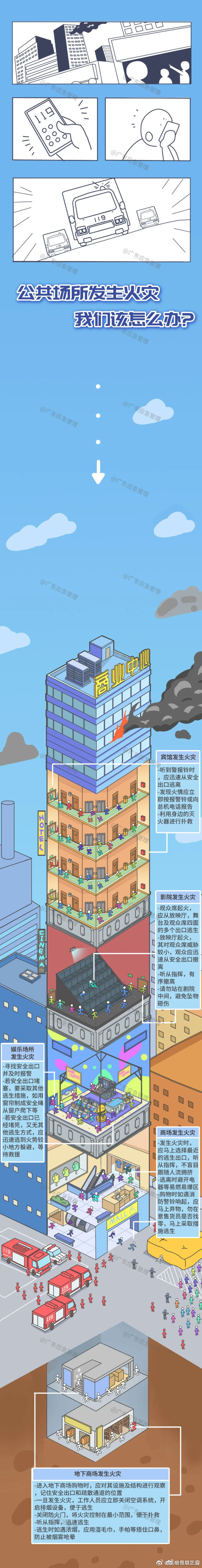 一图了解 公共场所发生火灾该怎么办