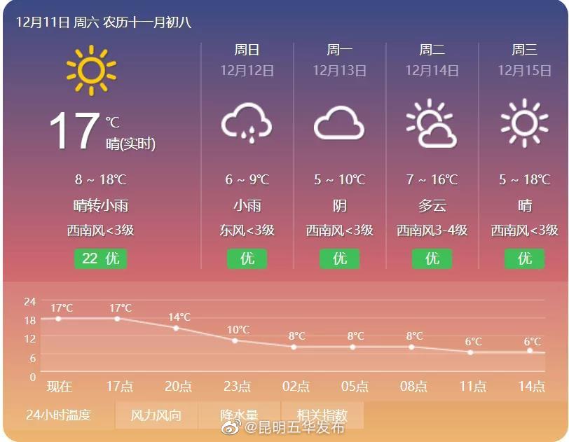 冻哭！明日断崖式降温，“洋葱穿衣法”了解一下→