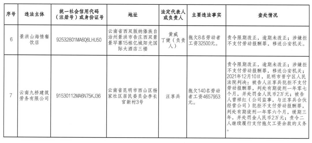 昆明信息港/cnkmxxg