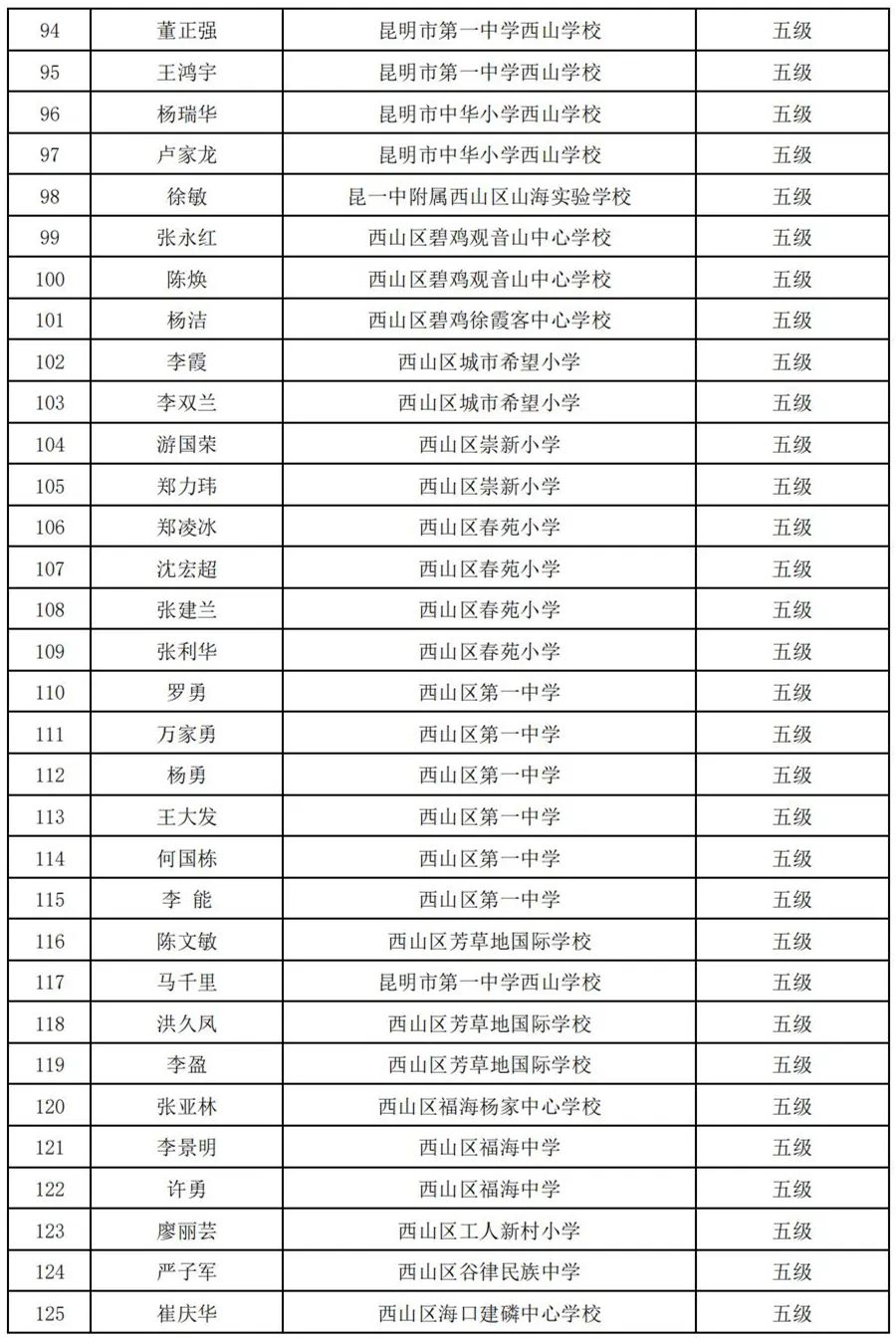 昆明西山教育体育