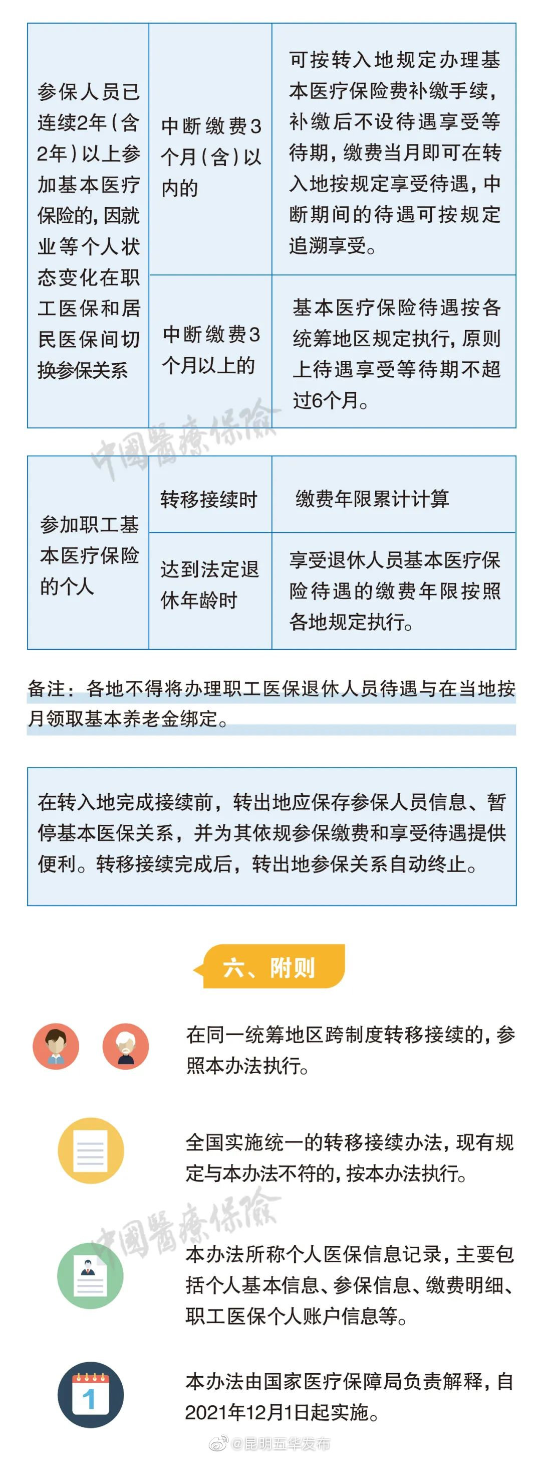 “昆明五华发布”微博