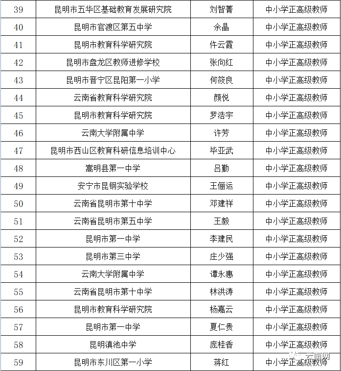 云岭先峰