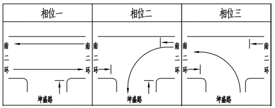 昆明交警