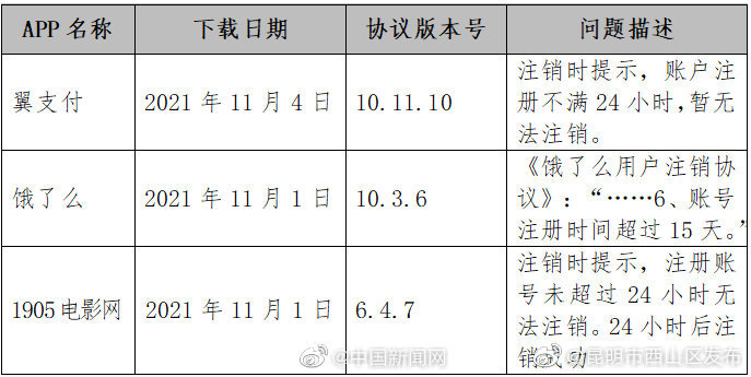 “昆明市西山区发布”微博