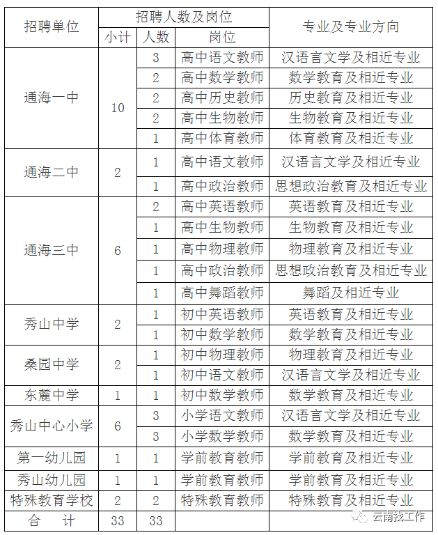 昆明信息港/cnkmxxg