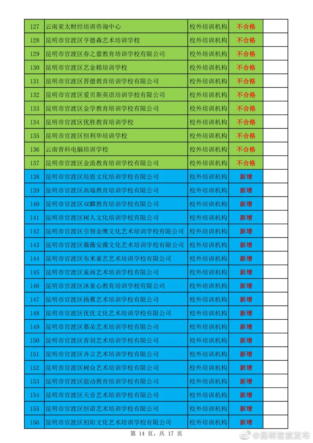 “昆明官渡发布”微博
