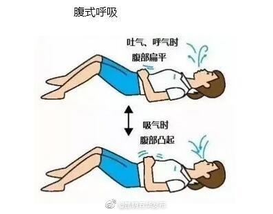 3种呼吸方式改善戴口罩憋闷