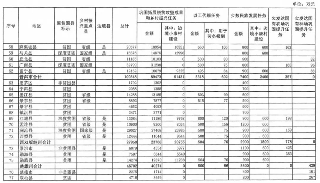 云南省人民政府网