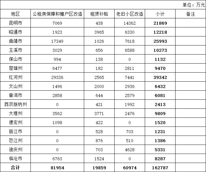 云南省人民政府网