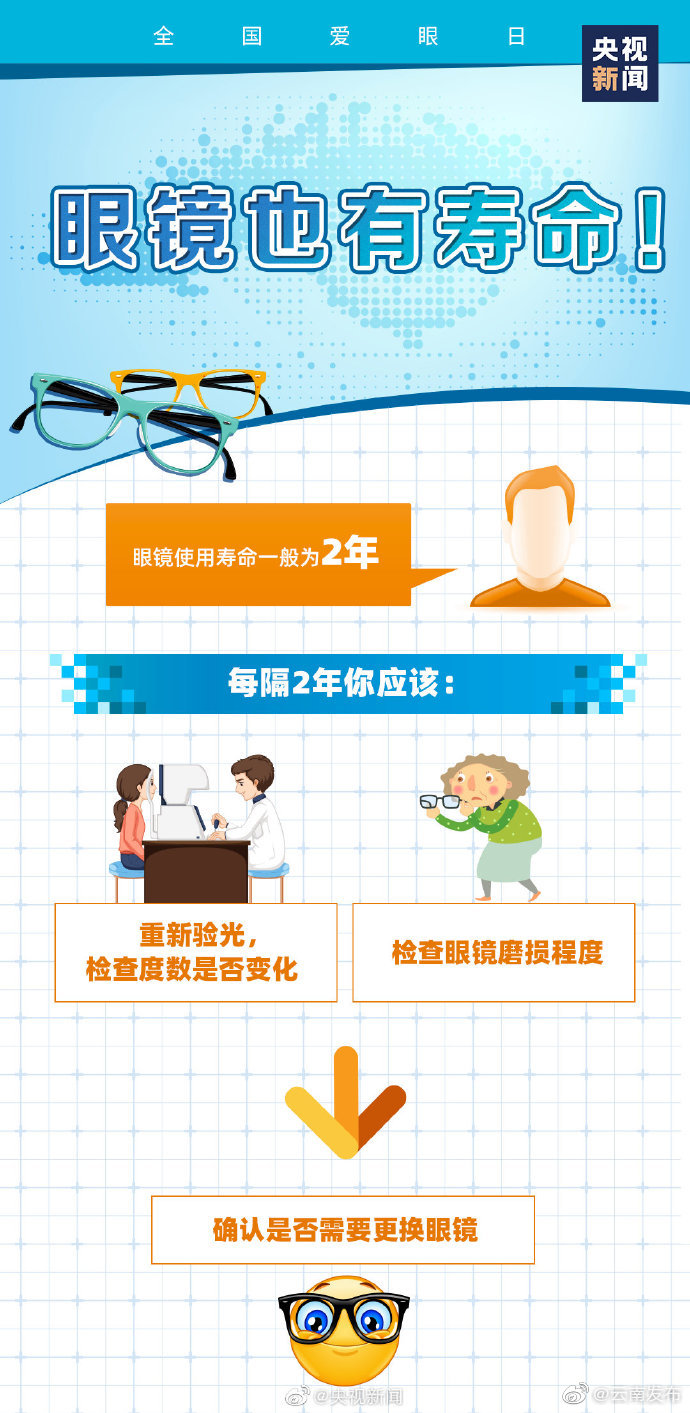 “云南发布”微博