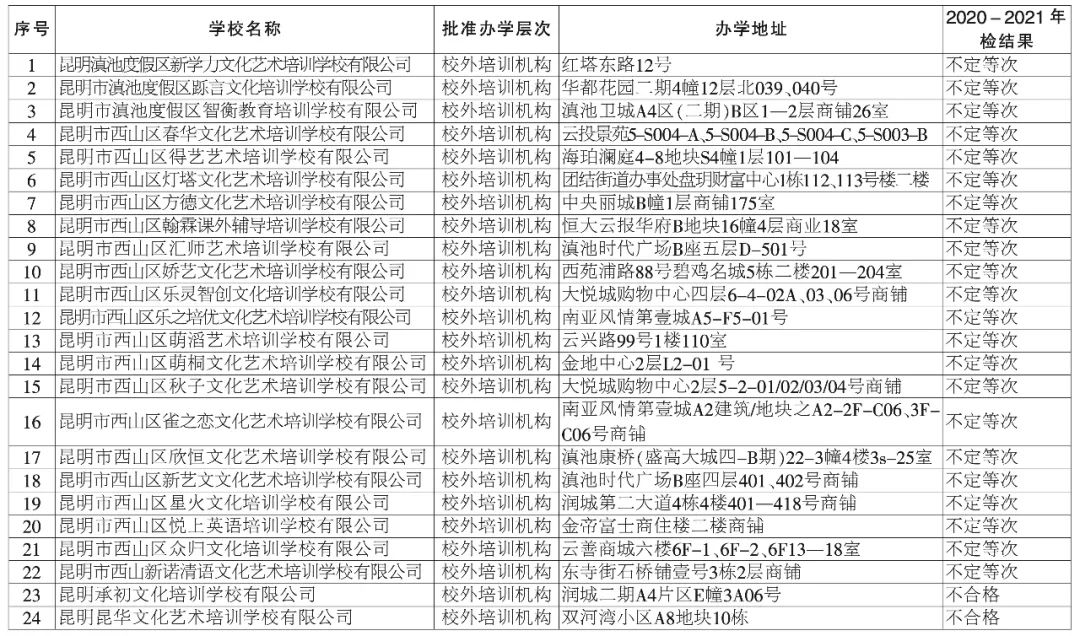 掌上春城微信公众号