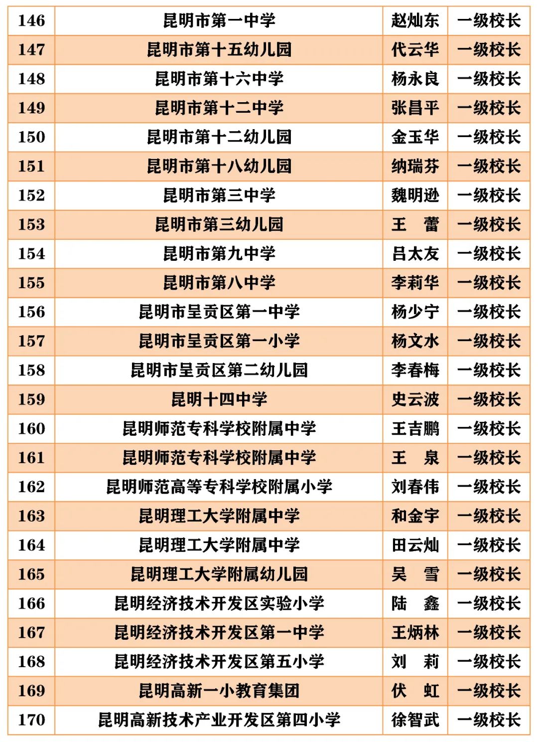 昆明西山教育体育