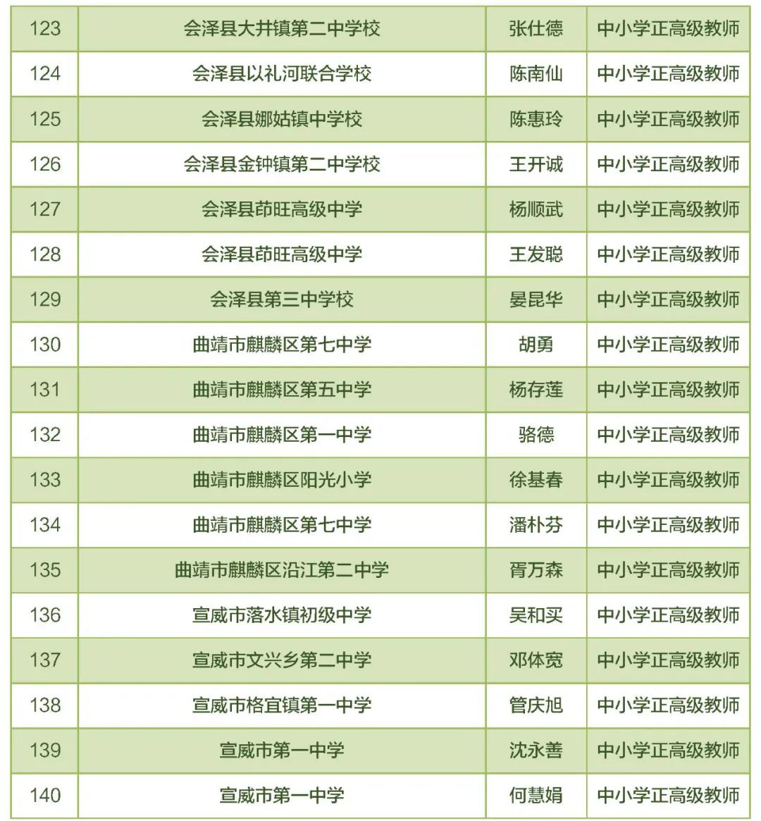 东川教育(微信)