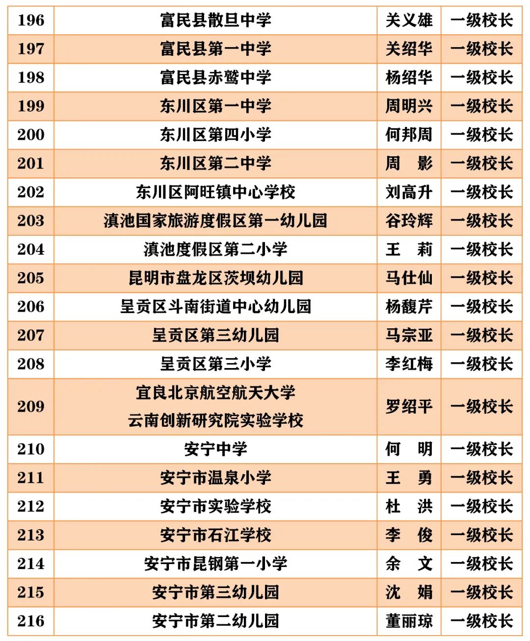 昆明西山教育体育