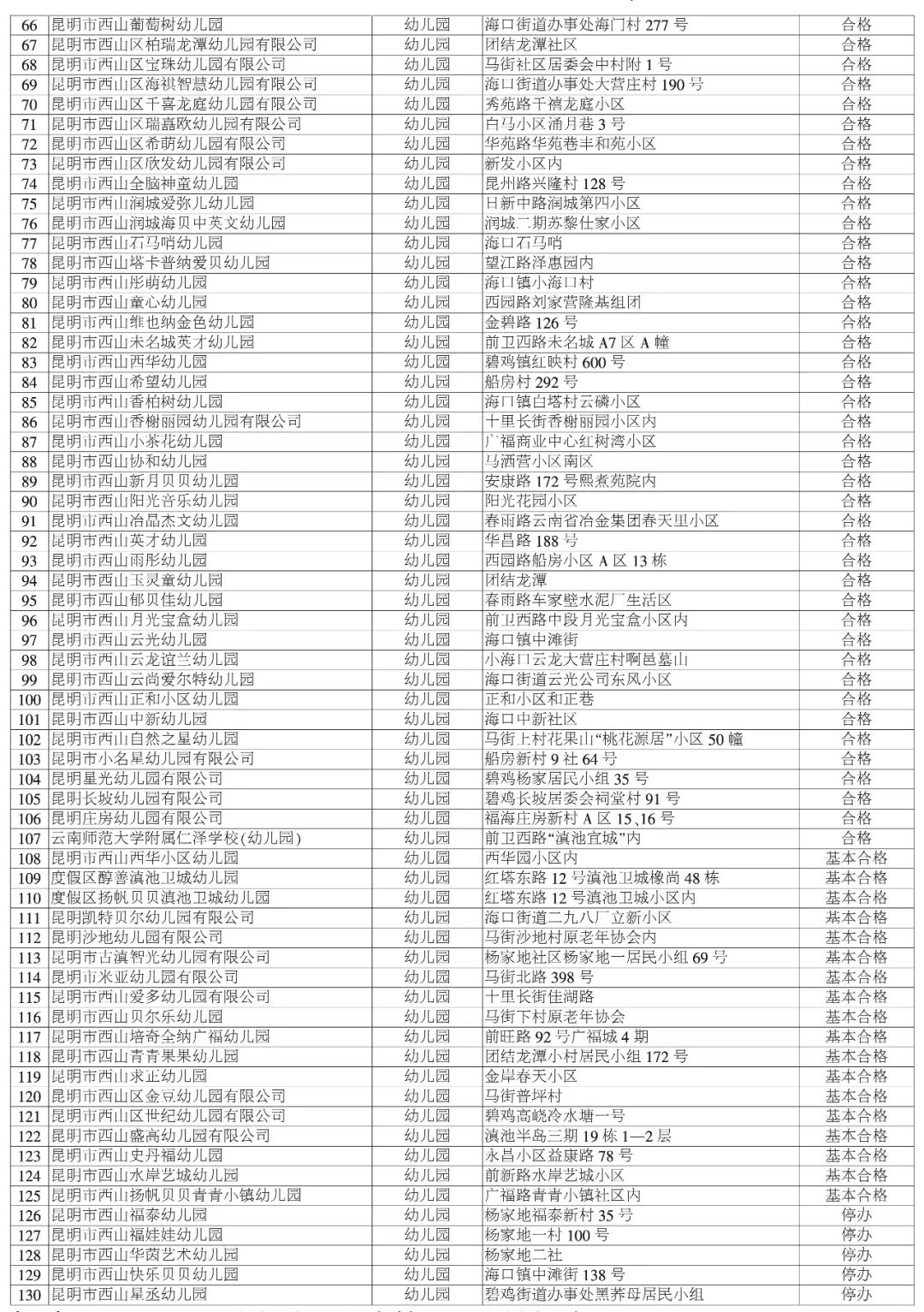 掌上春城微信公众号